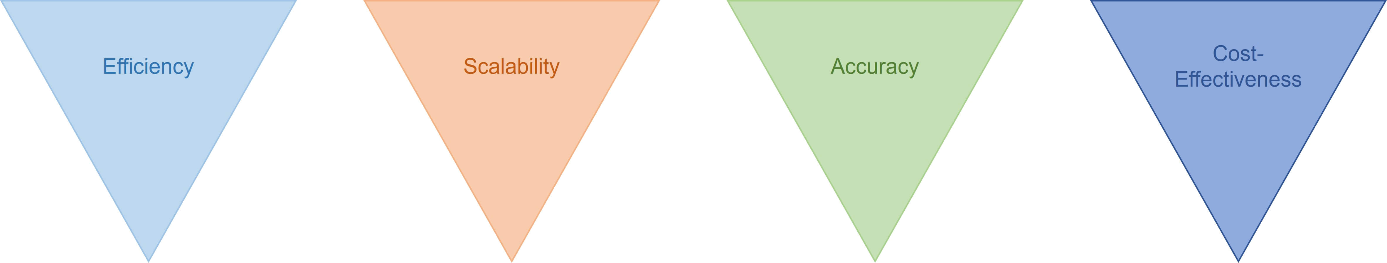 Fig.2 Our service advantages. (Creative Biolabs Original)