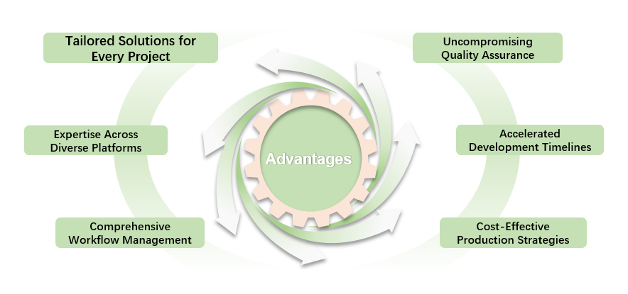 Graphical display of key advantages. (Creative Biolabs Original)
