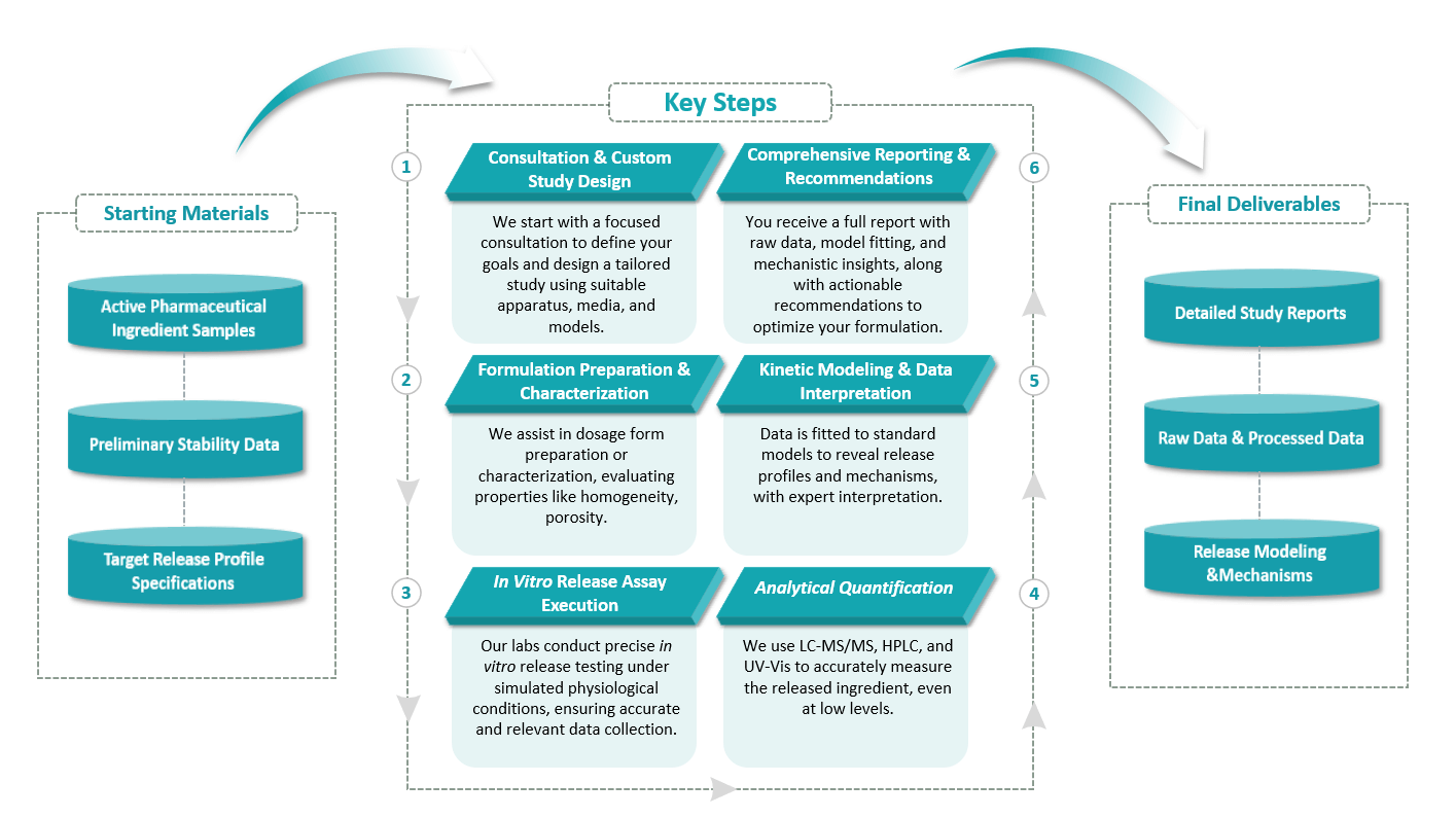 Flow diagram of tissue-specific targeting-based antibody production services at Creative Biolabs process flow diagram. (Creative Biolabs Original)