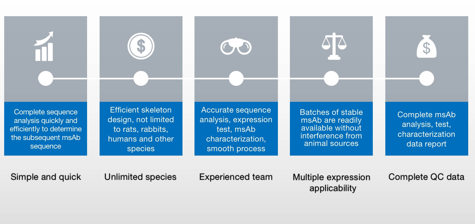 Service Features. (Creative Biolabs Original)