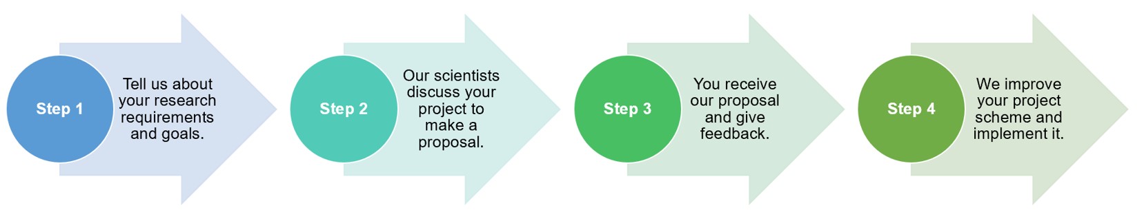 Fig.3 Partner with Creative Biolabs. (Creative Biolabs Original)