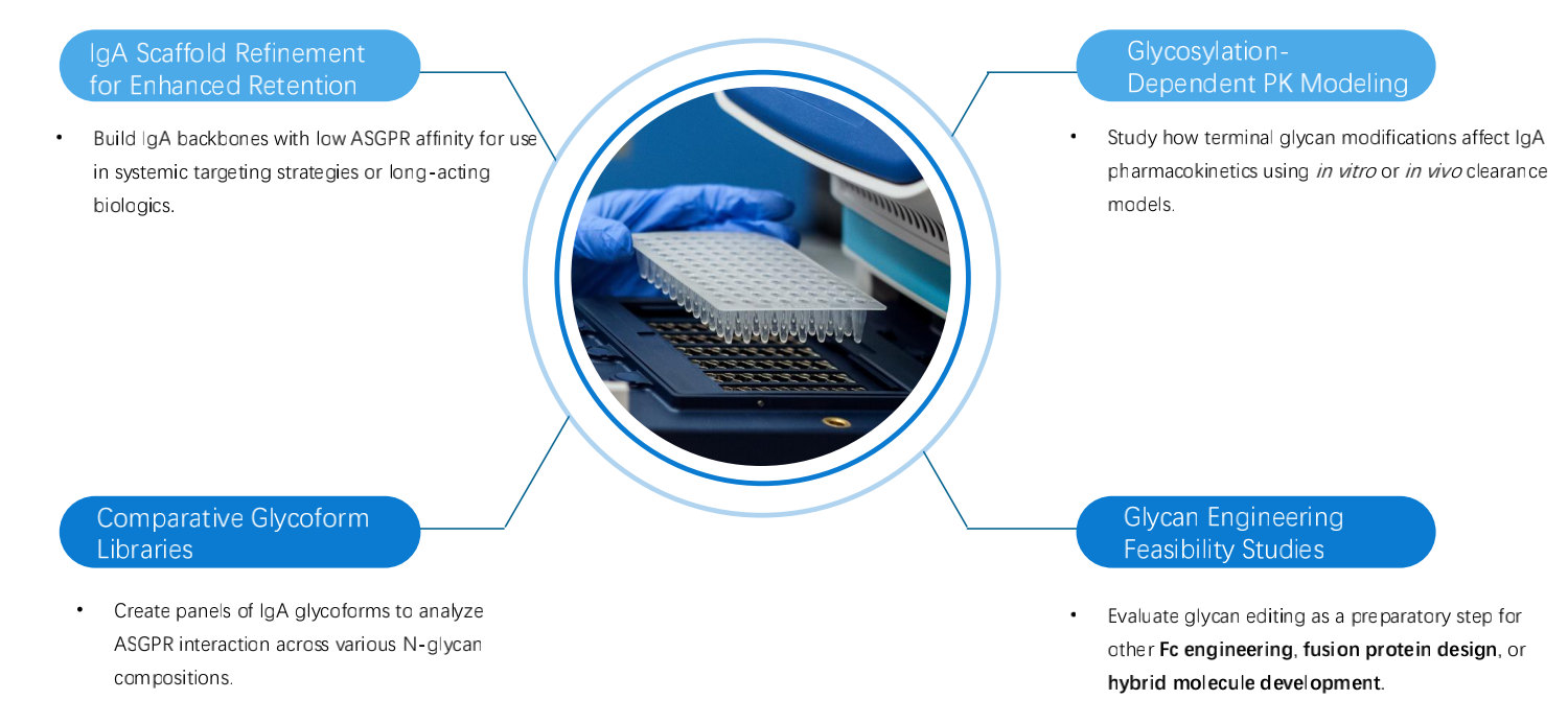 Fig.1 Applications of this service. (Creative Biolabs Original)