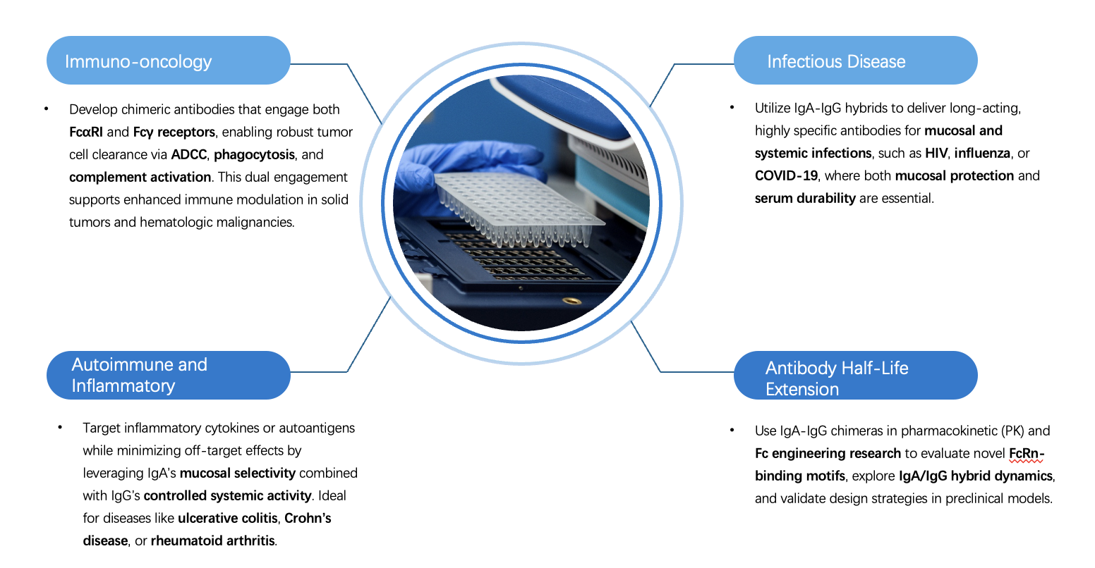 Fig.1 Applications of this service. (Creative Biolabs Original)