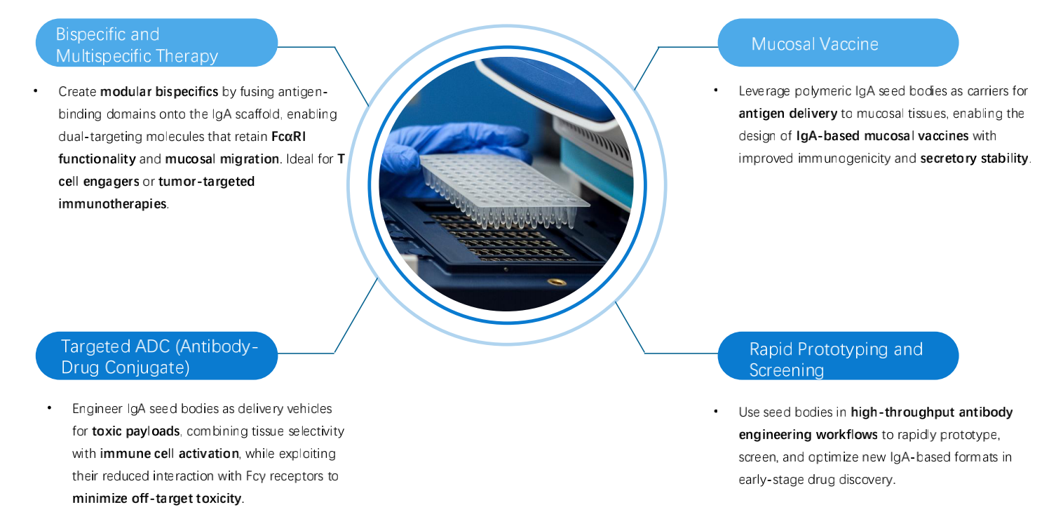 Fig.1 Applications of this service. (Creative Biolabs Original)