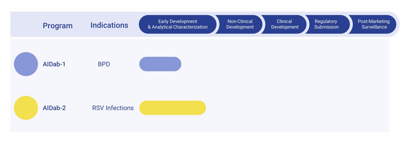 Fig.1 Palivizumab Biosimilar Pipeline. (Creative Biolabs Original)
