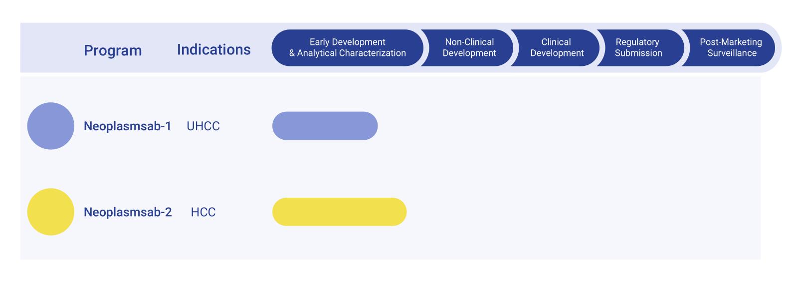 Fig.1 Bevacizumab Biosimilar Pipeline. (Creative Biolabs Original)