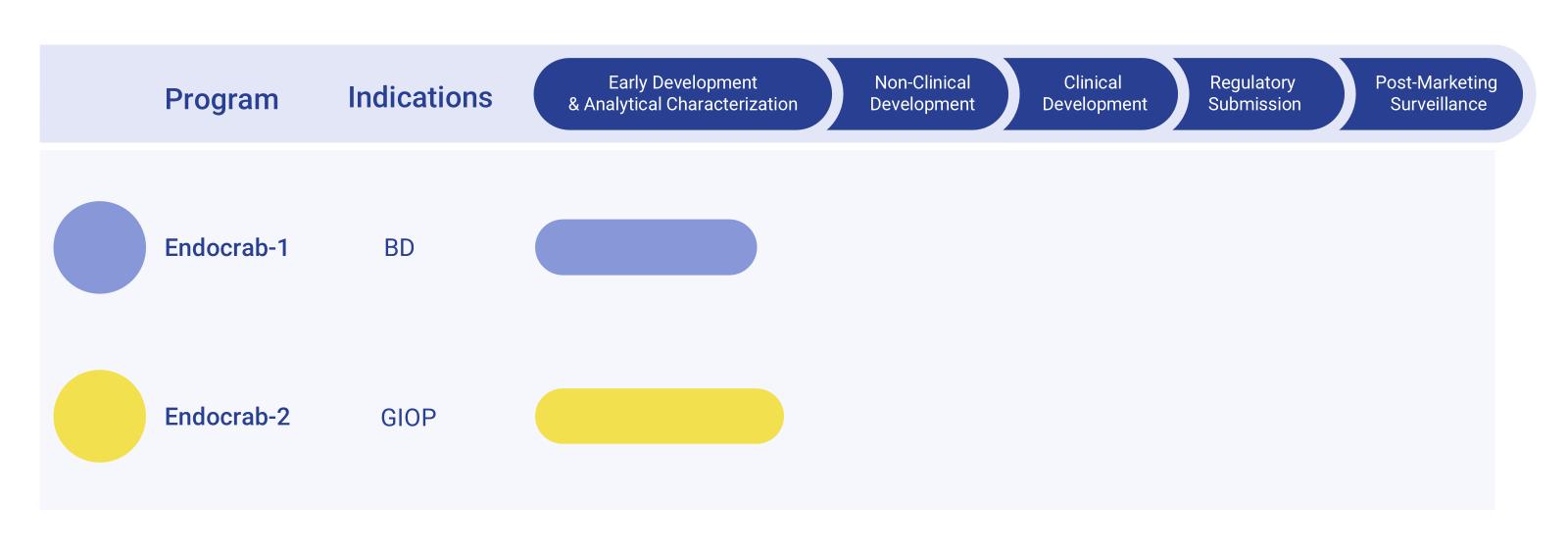 Fig.1 Denosumab Biosimilar Pipeline. (Creative Biolabs Original)