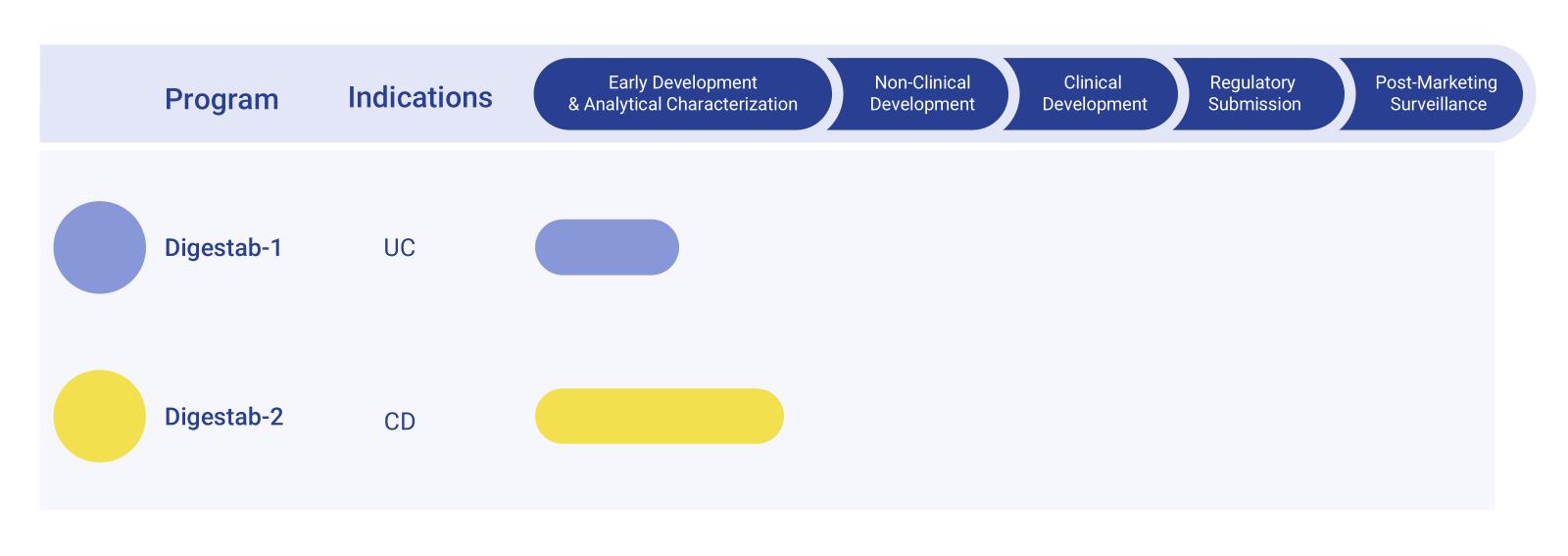 Fig.1 Ustekinumab Biosimilar Pipeline. (Creative Biolabs Original)