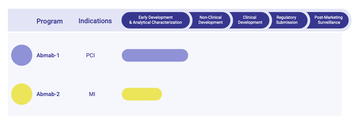 Fig.1 Abciximab Biosimilar Pipeline. (Creative Biolabs Original)