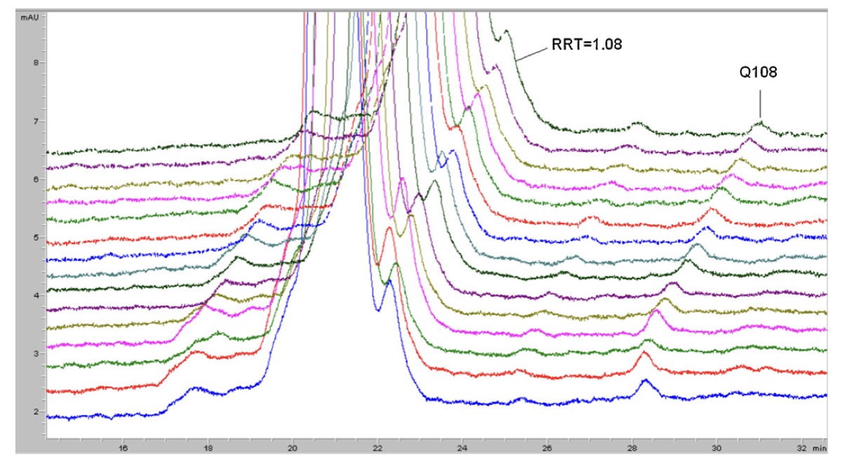 Purity analysis of PEG-GCSF