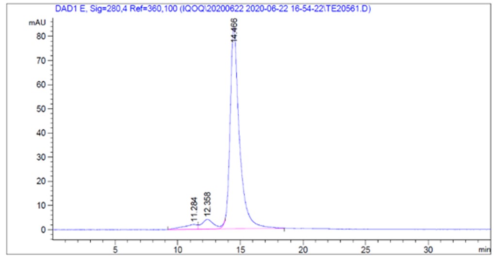 Fig.2 HPLC analysis of anti-ACVR1 recombinant antibody (HPAB-0228-CN). (Creative Biolabs Original)