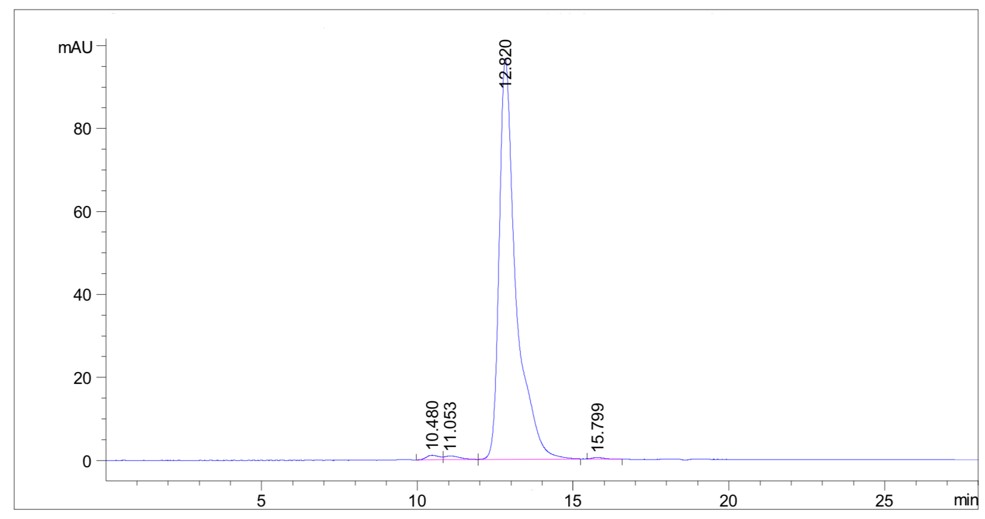 Fig.3 HPLC analysis. (Creative Biolabs Original)