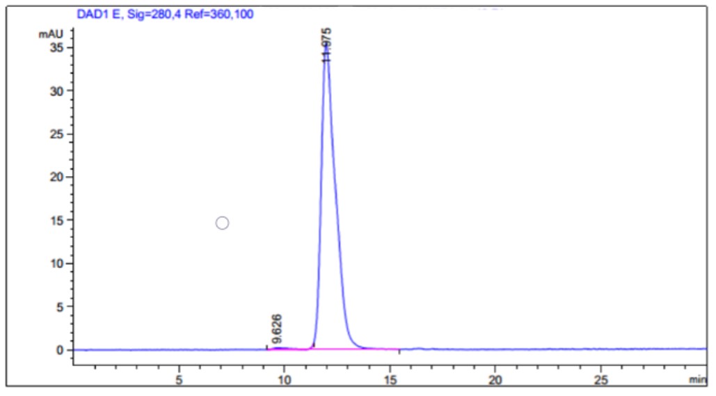 Fig.2 HPLC analysis. (Creative Biolabs Original)