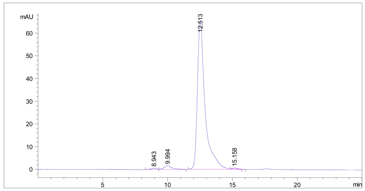 Fig.2 HPLC analysis. (Creative Biolabs Original)