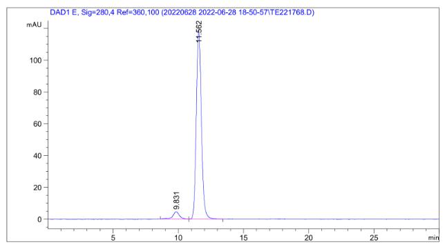 Fig.2 SEC-HPLC analysis of HPAB-0128CQ. (Creative Biolabs Original)