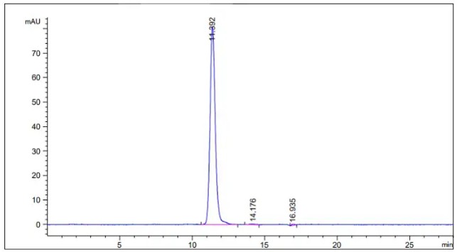 SEC-HPLC analysis of HPAB-0418LY (Creative Biolabs Original)