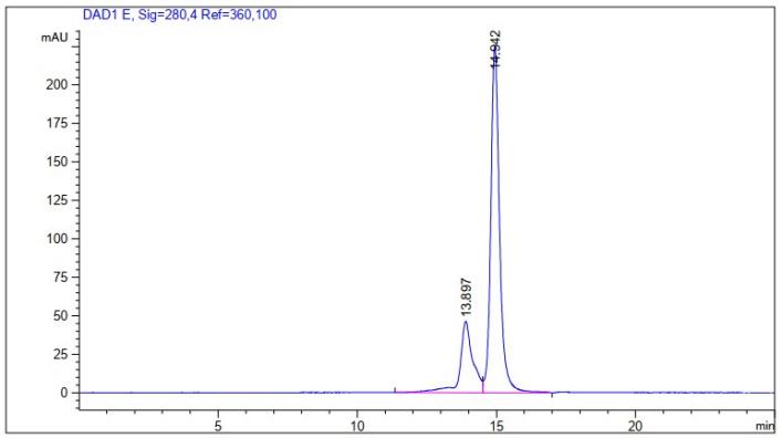 Fig.2 SEC-HPLC analysis of HPAB-M0467-YC-S(P). (Creative Biolabs Original)