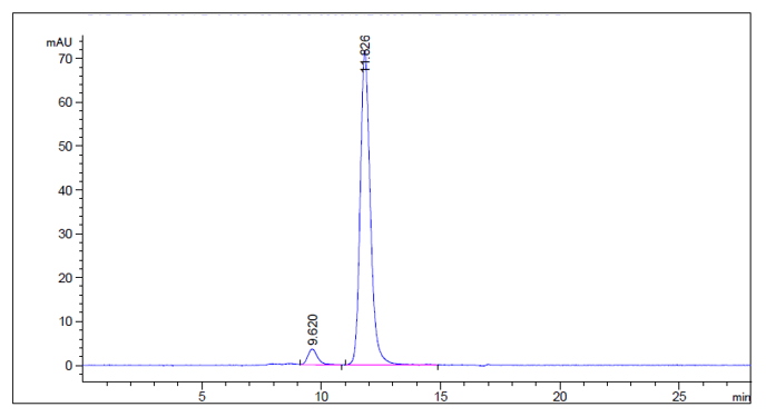 Fig.2 SEC-HPLC analysis of HPAB-0083-LSX. (Creative Biolabs Original)