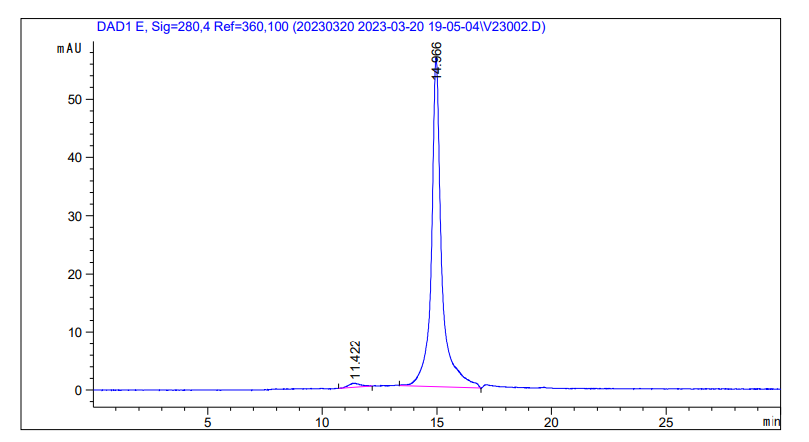 Fig.2 SEC-HPLC analysis of TAB-0272CL-S(P). (Creative Biolabs Original)