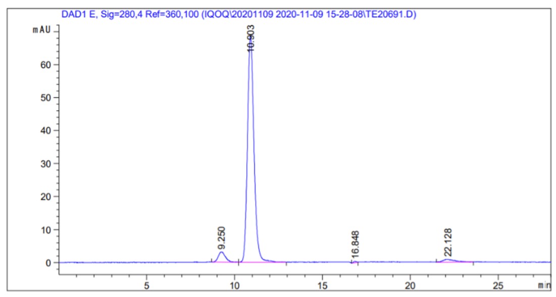 Fig.4 HPLC analysis of HPAB-0379-FY. (Creative Biolabs Original)