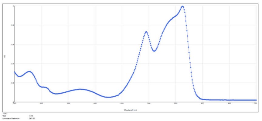 Fig.6 Phycoerythrin Label Assay of HPAB-0301-YC. (Creative Biolabs Original)
