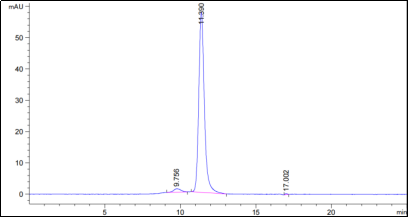Fig.2 SEC-HPLC analysis of HPAB-0008-FY. (Creative Biolabs Original)