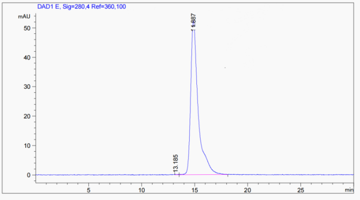 Fig.2 SEC-HPLC analysis of MHH-183-F(E). (Creative Biolabs Original)