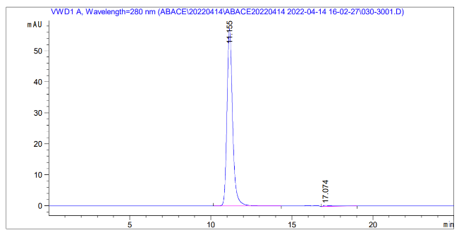 Fig.2 SEC-HPLC analysis of FAMAB-0058YC. (Creative Biolabs Original)
