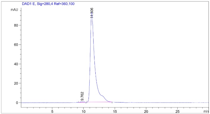 Fig.2 SEC-HPLC analysis of HPAB-0120-YJ. (Creative Biolabs Original)