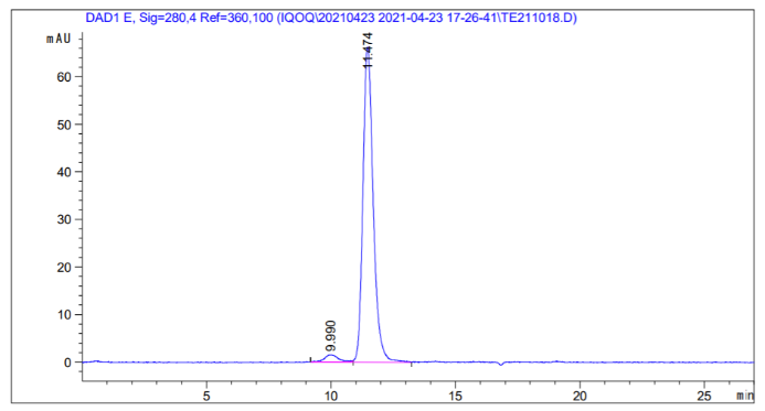 Fig.2 SEC-HPLC analysis of TAB-510LC. (Creative Biolabs Original)