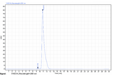 Fig.2 SEC-HPLC analysis of TAB-H23. (Creative Biolabs Original)