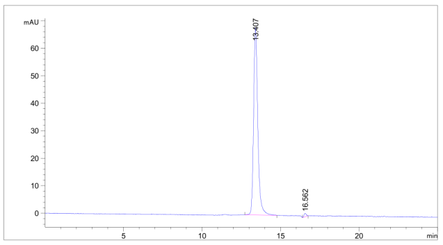 Fig.2 SEC-HPLC analysis of TAB-206. (Creative Biolabs Original)