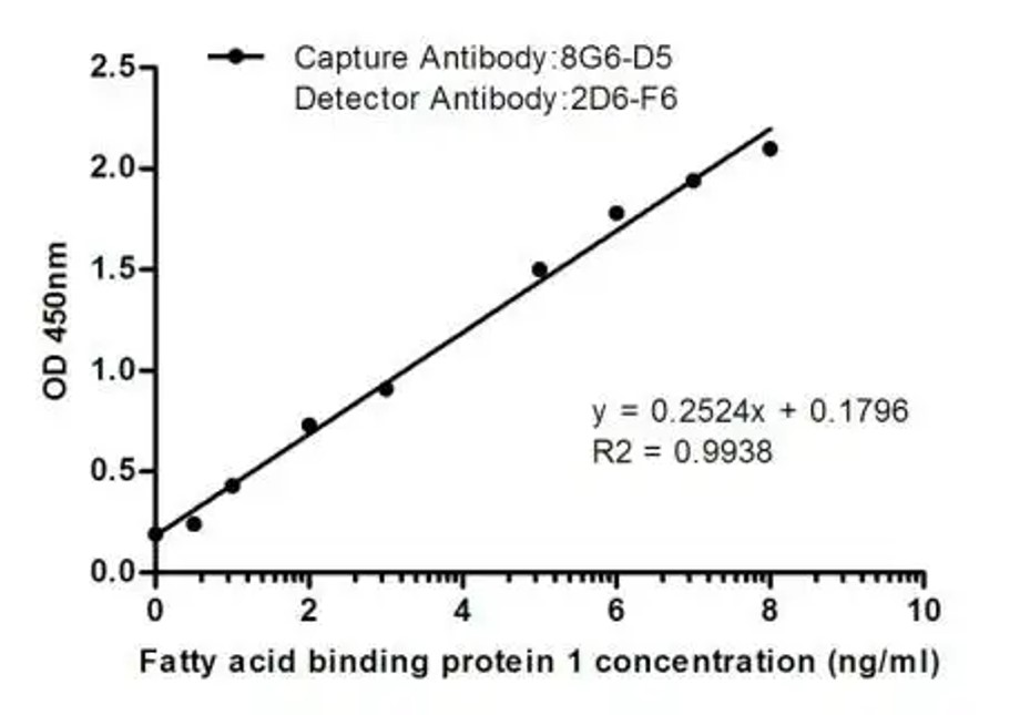 ELISA analysis. (Creative Biolabs Original)