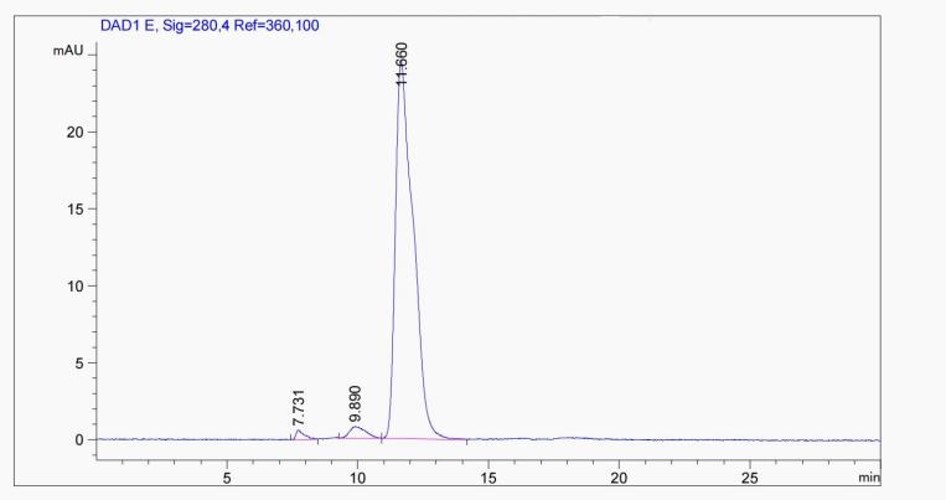 Fig.2 HPLC analysis. (Creative Biolabs Original)