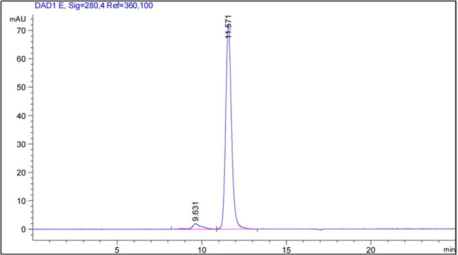 Fig.2 HPLC analysis. (Creative Biolabs Original)