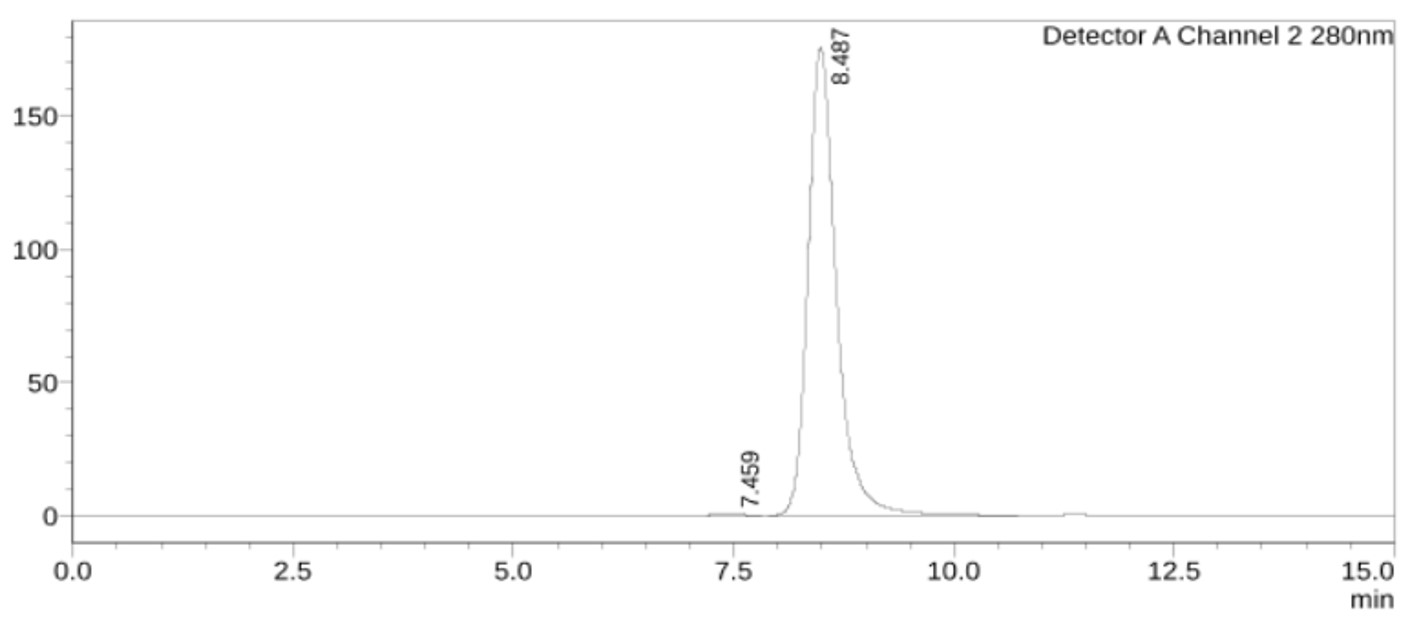 Fig.3 HPLC analysis. (Creative Biolabs Original)