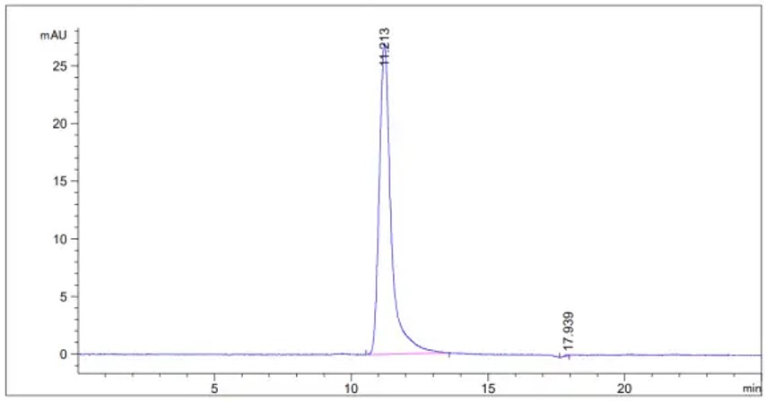 Fig.2 HPLC analysis. (Creative Biolabs Original)