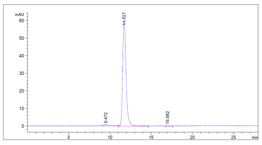 Fig.4 HPLC analysis. (Creative Biolabs Original)