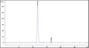 SEC-HPLC analysis of TAB-437CL. (Creative Biolabs Original)