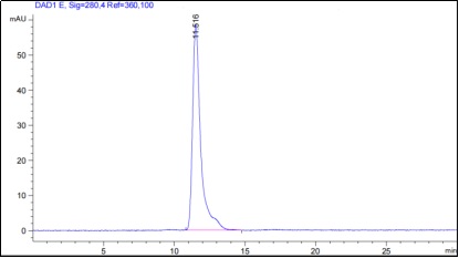Fig.2 SEC-HPLC analysis of PABL-271. (Creative Biolabs Original)