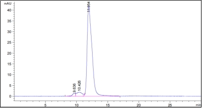 SEC-HPLC analysis of TAB-1402CL. (Creative Biolabs Original)