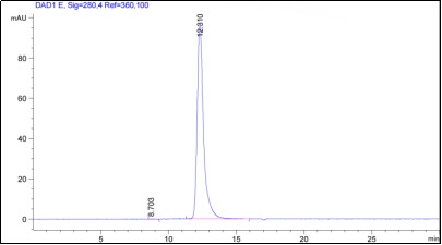 Fig.2 SEC-HPLC analysis of PABJ-0226. (Creative Biolabs Original)
