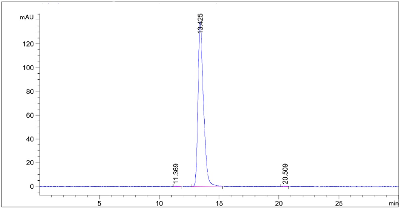 Fig.6 HPLC analysis. (Creative Biolabs Original)