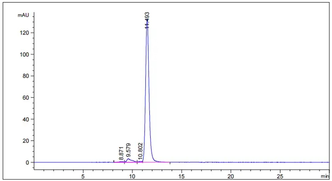 Fig.1 HPLC analysis. (Creative Biolabs Original)