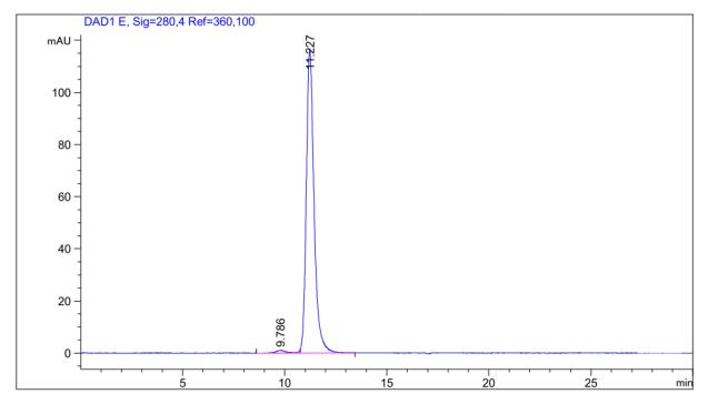 Fig.2 SEC-HPLC analysis of TAB-334CQ. (Creative Biolabs Original)