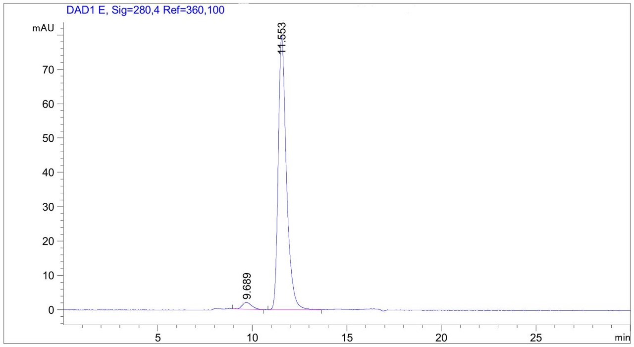 Fig.1 SEC-HPLC analysis. (Creative Biolabs Original)
