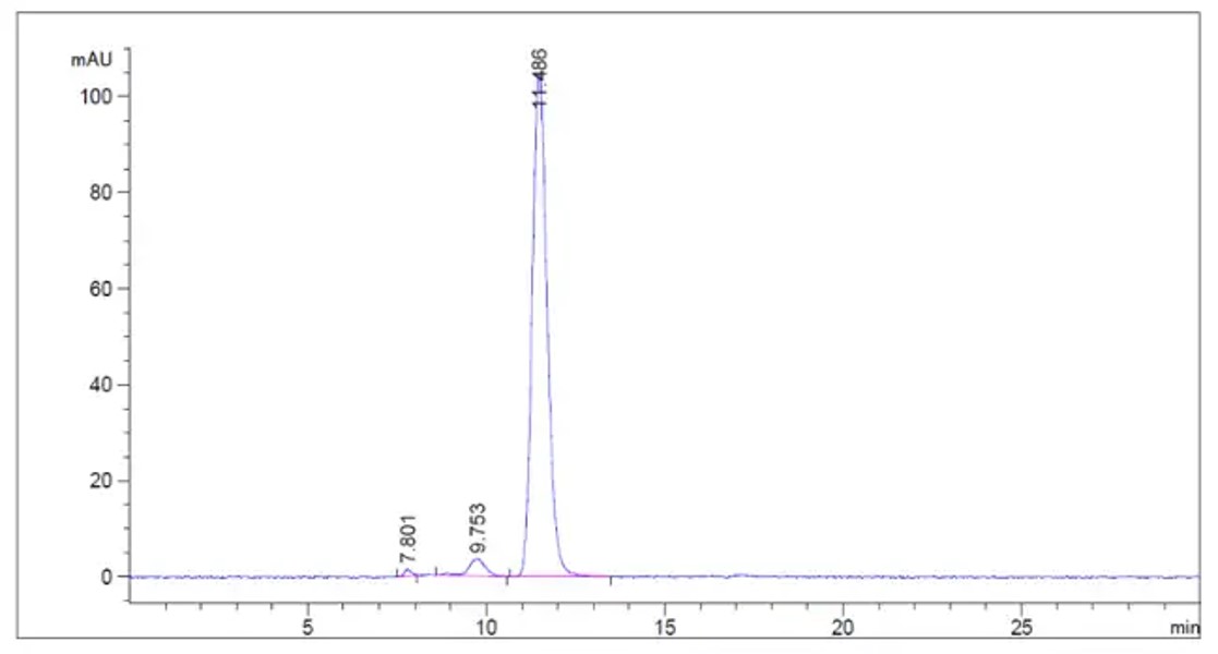 Fig.5 HPLC analysis. (Creative Biolabs Original)