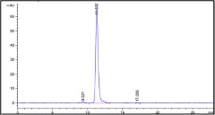 Fig.2 SEC-HPLC analysis. (Creative Biolabs Original)