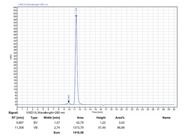 SEC-HPLC analysis chart showing over 95% high purity of the purified antibody (Creative Biolabs Original)