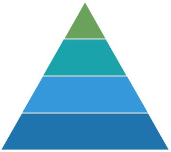 Statistical Equivalence Analysis